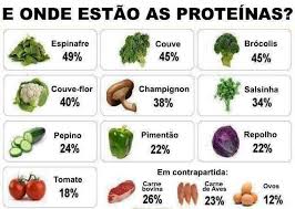 Resultado de imagem para alimentos low carb