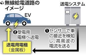 Yahoo!ニュース - News update