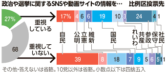 朝日新聞 - News update