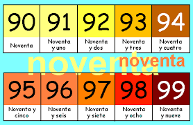 Resultado de imagen de numeros del 90 al 99 1º primaria