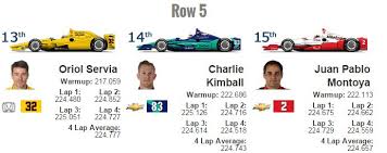 Resultado de imagen para montoya indy 500 ago