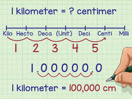 Image result for metric conversions