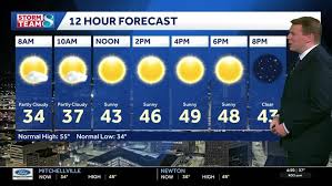 Iowa weather: Windy and cooler with high fire danger today