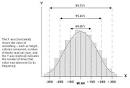 Calculate Standard Deviation - Formula and Calculation