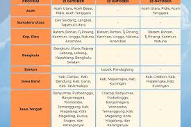 Radar Magelang