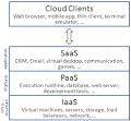 Cloud Services Brokerage Company List and FAQ - Talkin Cloud