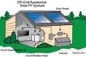 EEVblog 484 - Home Solar Power System Installation -