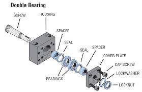 Image result for bearing block