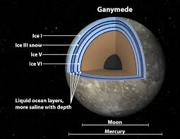 Hasil gambar untuk ganymede colonization