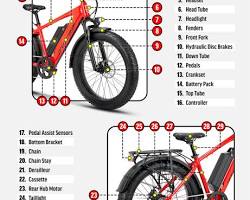 Bildmotiv: EBike with different parts labeled