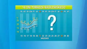 TVN24 - News update