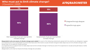 Breakthrough HIV Prevention Drug Lenacapavir Rolls Out in Africa