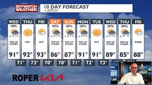 KOAM News Now - News update