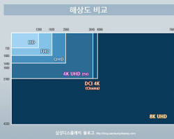 4K UHD 해상도 이미지