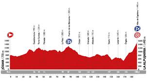 Image result for Vuelta a España 2016 Final Results