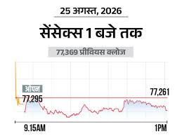 Dainik Bhaskar