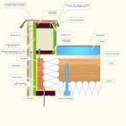 EFIGREEN DUO - Isolation thermique des Toitures terrasses