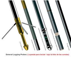 Image of Well Logging Instruments