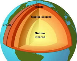 Imagem de Estrutura Interna da Terra