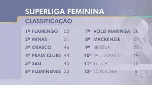 Sesi-Bauru visita o Osasco pela última rodada da primeira fase da Superliga Feminina