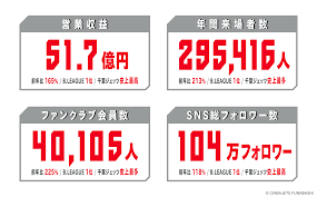 News source: 千葉ジェッツ