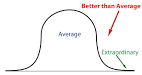 Average Exchange Rates OANDA