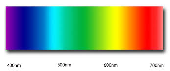 Resultado de imagen para COLORES
