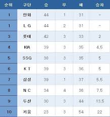 네이트 뉴스 - News update
