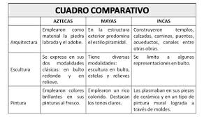 Resultado de imagen para imagenes de cuadro comparativos vacios