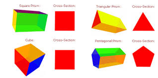 Image result for 3D solid prisms
