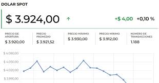 LaRepublica.co - News update