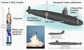 Image result for trident II