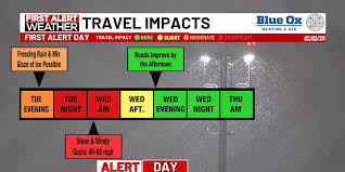 FIRST ALERT DAY: Freezing rain and snow likely Tuesday night