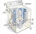 Local Appliance Repairs - Washing Machines Dryer Repairs