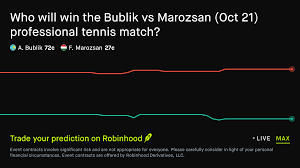 October 22, 2026: Bublik vs Marozsan Tennis Prediction Market