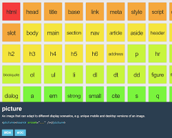 دليل المبتدئين الشامل إلى لغة HTML