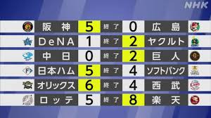 NHK - News update