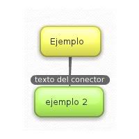 Resultado de imagen para bubbl. us edicion del mapa