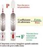 Il coefficiente di aderenza - Manuale Patente Guida e Vai