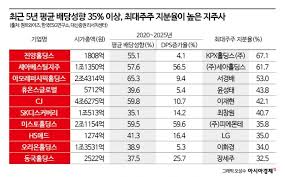 아시아경제 - News update