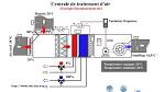 Centrale de traitement d'air en anglais