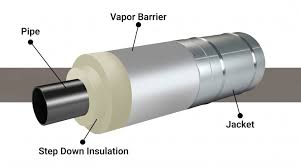 Choosing the Right Pre-Insulated Pipe Support - Pipe Shields ...