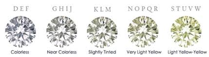 תוצאת תמונה עבור ‪Diamond Color Scale‬‏
