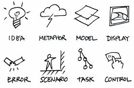 Image result for selling interaction
