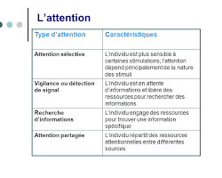 Image of Vigilance, type d'attention