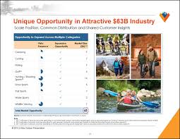Image result for vsto vista Closing