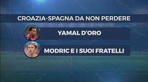 Trend Google: croazia - spagna