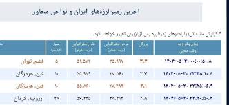 زلزله‌ فشم در استان تهران را لرزاند