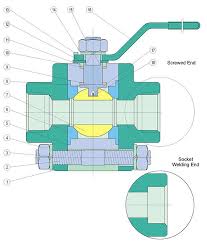 LF2 3PCS Carbon Steel Ball Valve