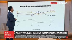 Quaest para o Senado no RJ: Castro e Benedita lideram cenários